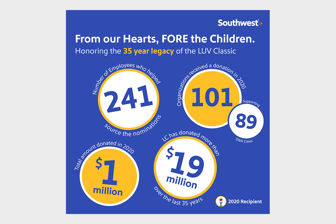 Southwest Airlines donates LUV Classic funds to AuSM AuSM
