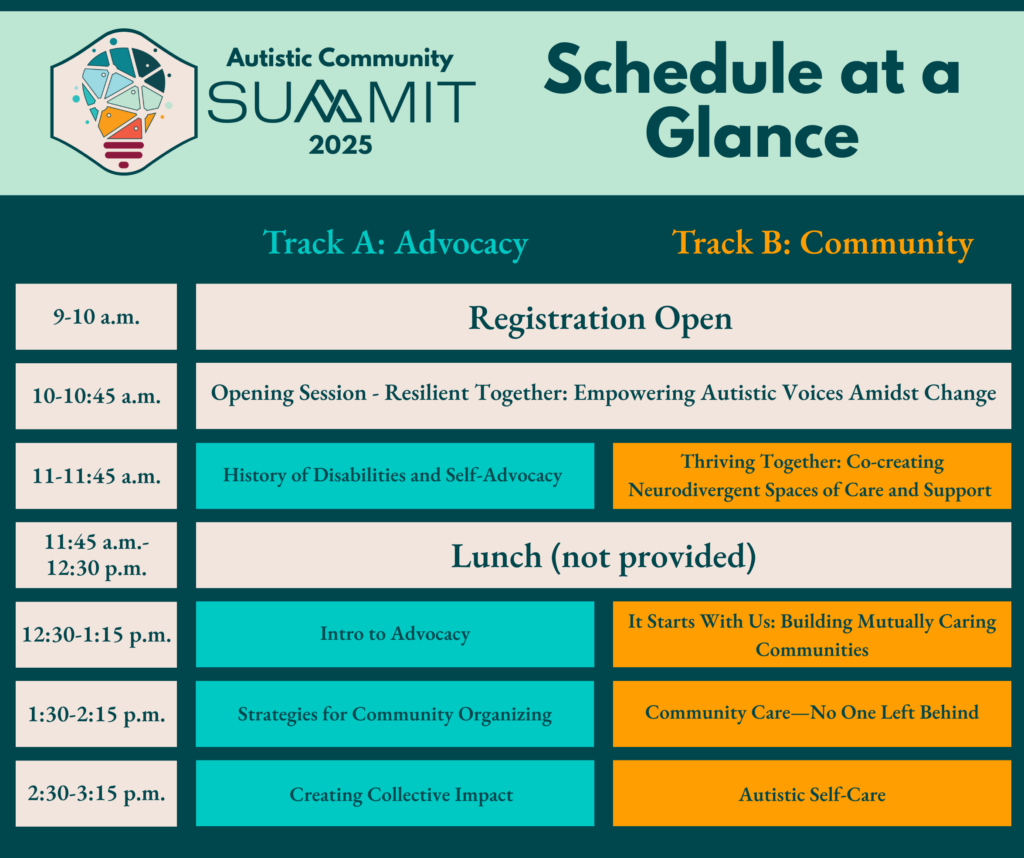 Graphic titled “Autistic Community Summit 2025 – Schedule at a Glance.” The schedule is divided into two tracks: Track A: Advocacy (teal) and Track B: Community (gold). 9–10 a.m.: Registration Open (shared). 10–10:45 a.m.: Opening Session – Resilient Together: Empowering Autistic Voices Amidst Change (shared). 11–11:45 a.m.: Track A – History of Disabilities and Self-Advocacy; Track B – Thriving Together: Co-creating Neurodivergent Spaces of Care and Support. 11:45 a.m.–12:30 p.m.: Lunch (not provided). 12:30–1:15 p.m.: Track A – Intro to Advocacy; Track B – It Starts With Us: Building Mutually Caring Communities. 1:30–2:15 p.m.: Track A – Strategies for Community Organizing; Track B – Community Care—No One Left Behind. 2:30–3:15 p.m.: Track A – Creating Collective Impact; Track B – Autistic Self-Care. The top left includes the Summit logo: a colorful geometric lightbulb shape. The overall design uses teal, gold, and cream blocks for clarity.